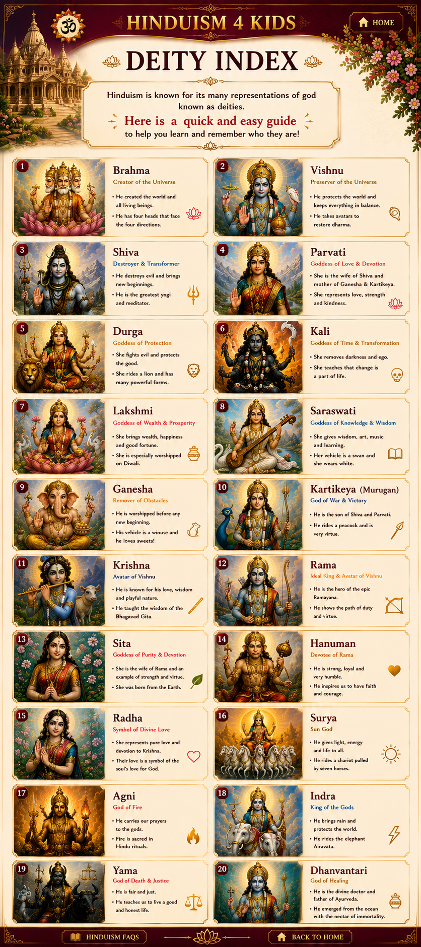 Hinduism 4 Kids Deity Index — 20 Hindu deities with illustrations and quick facts